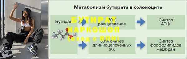 гидропоника Белокуриха